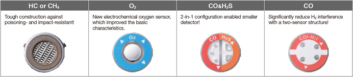 Gas detector - GX-3R