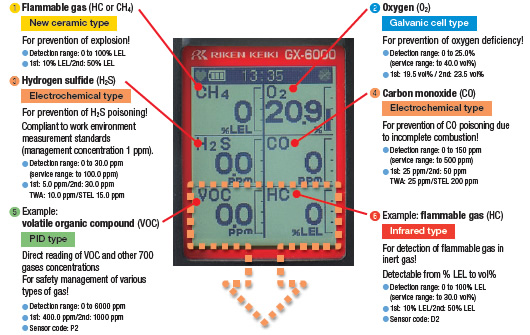 Multi gas detector - GX-6000