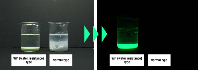 Photoluminescence pigment