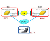 FAX疎通確認・測定システム EHS-400