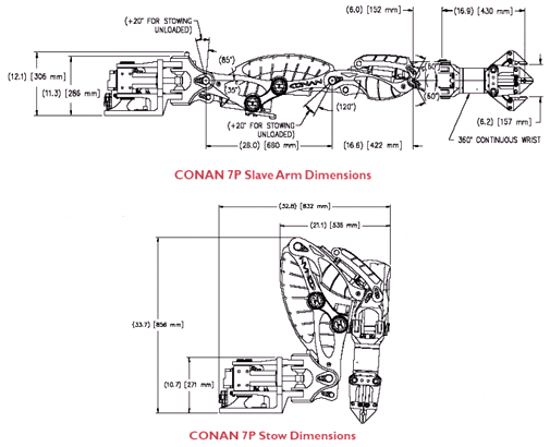 Conan7P or R (コナン7P/R)