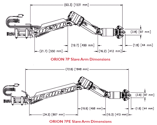 Orion7P or R （オライオン7P/R)