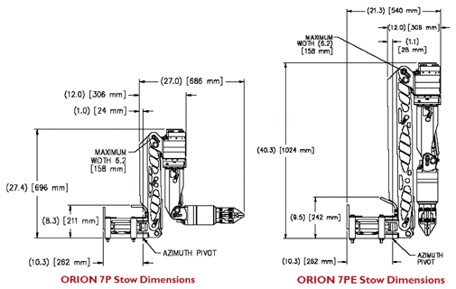 Orion7P or R （オライオン7P/R)