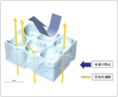 多孔質プラスチック
