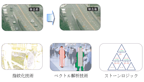 SATの動体検知技術