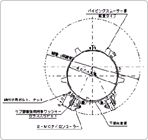 アンチローリング台車