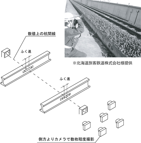 測定作業イメージ