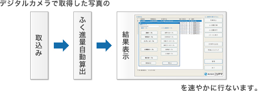 測定作業プロセスイメージ