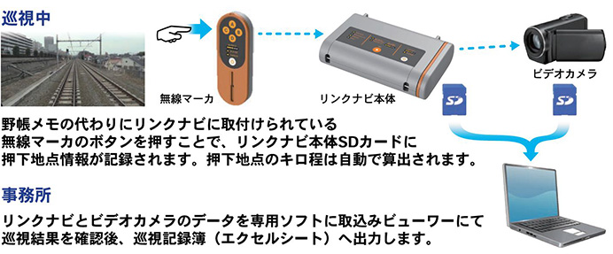 ご利用の流れ