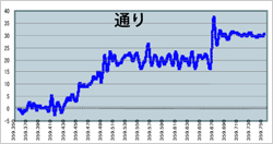通り