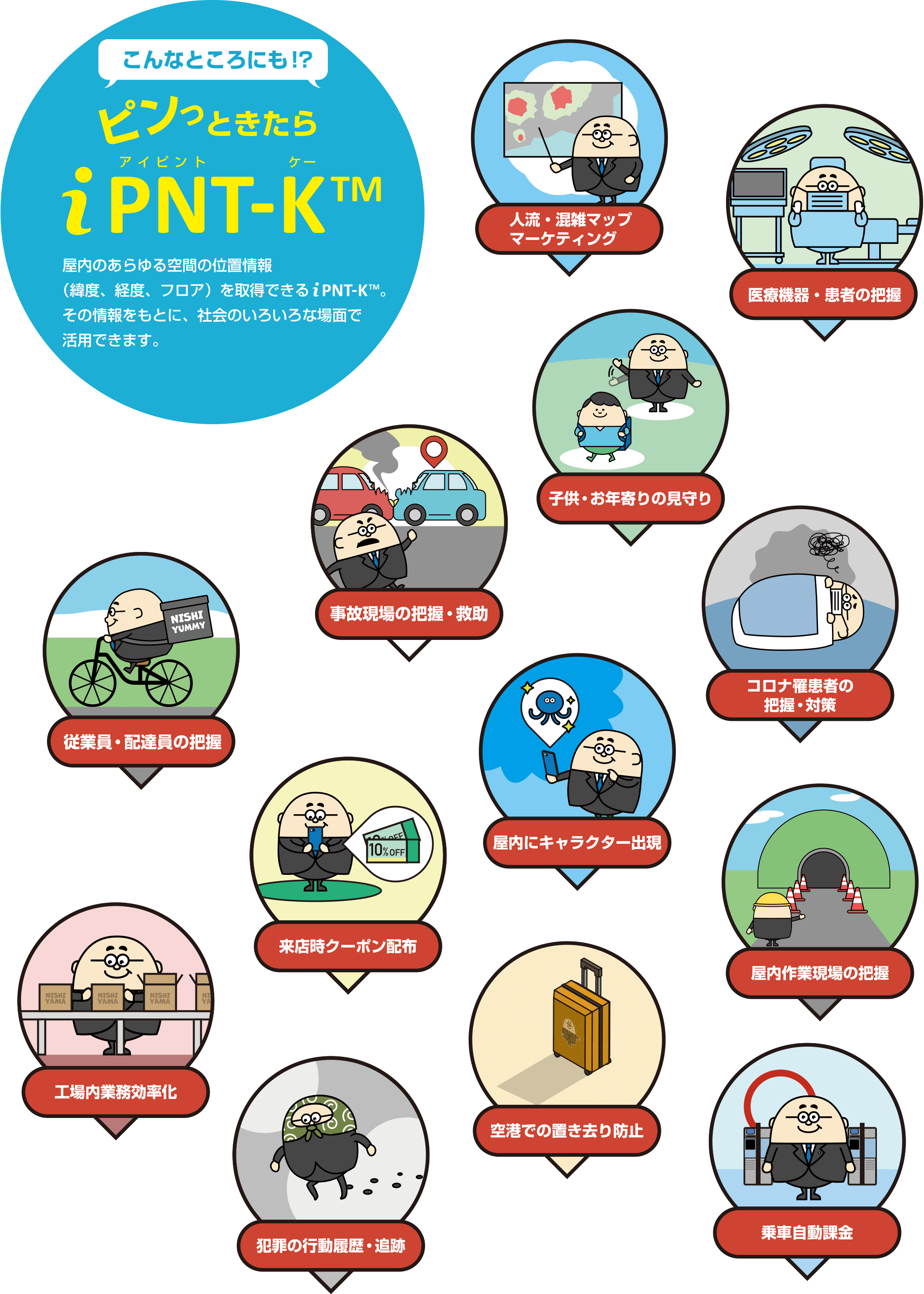 屋内のあらゆる空間の位置情報（緯度・経度・フロア）を取得できるiPNT-K（アイピントケー）。その情報をもとに、社会のいろいろな場面で活用できます。